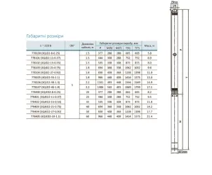 Насос центробежный 0.25кВт H 35(26)м Q 45(30)л/мин Ø80мм mid AQUATICA (778100) №24