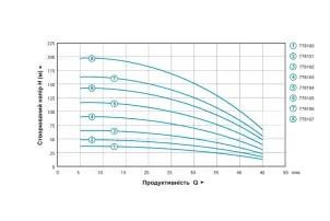 Насос центробежный 0.25кВт H 35(26)м Q 45(30)л/мин Ø80мм mid AQUATICA (778100) №25