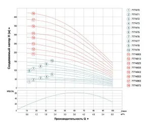 Насос центробежный скважинный 1.1кВт H 87(66)м Q 100(60)л/мин Ø102мм (кабель 45м) AQUATICA (DONGYIN) (777474) №17