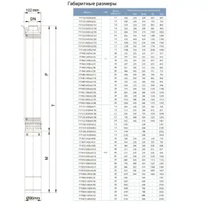 Насос центробежный скважинный 0.55кВт H 58(44)м Q 100(60)л/мин Ø102мм (кабель 35м) AQUATICA (DONGYIN) (777472) №13