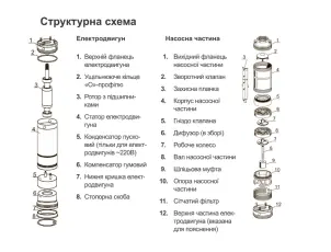 Насос відцентровий свердловинний 380В 3.0кВт H 188(124)м Q 140(100)л/хв Ø102мм AQUATICA (DONGYIN) (7771453) №15