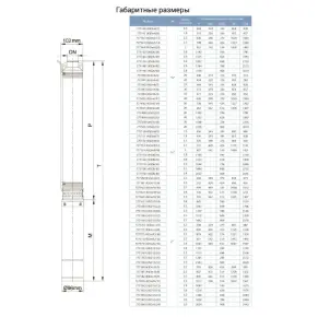 Насос центробежный скважинный 0.75кВт H 44(30)м Q 180(133)л/мин Ø102мм AQUATICA (DONGYIN) (777151) №14