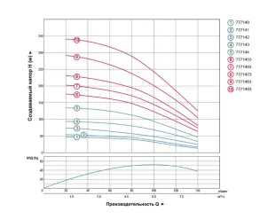 Насос відцентровий свердловинний 1.5кВт H 101(67)м Q 140(100)л/хв Ø102мм AQUATICA (DONGYIN) (777143) №13