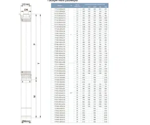 Насос відцентровий свердловинний 1.5кВт H 131(93)м Q 100(67)л/хв Ø102мм AQUATICA (DONGYIN) (777134) №12
