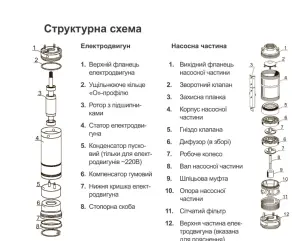 Насос центробежный скважинный 1.1кВт H 134(105)м Q 55(33)л/мин Ø102мм AQUATICA (DONGYIN) (777124) №14