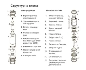 Насос центробежный скважинный 0.55кВт H 77(60)м Q 55(33)л/мин Ø102мм AQUATICA (DONGYIN) (777122) №14