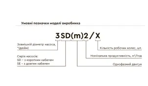 Насос центробежный скважинный 0.55кВт H 77(60)м Q 55(33)л/мин Ø102мм AQUATICA (DONGYIN) (777122) №15