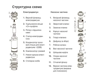 Насос центробежный скважинный 0.37кВт H 56(44)м Q 55(33)л/мин Ø102мм AQUATICA (DONGYIN) (777121) №16
