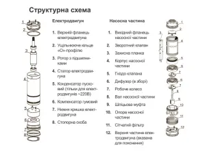 Насос центробежный скважинный 1.1кВт H 112(89)м Q 80(50)л/мин Ø94мм AQUATICA (DONGYIN) (777115) №14