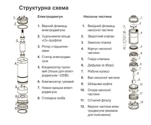 Насос центробежный скважинный 0.75кВт H 78(62)м Q 80(50)л/мин Ø94мм AQUATICA (DONGYIN) (777114) №16