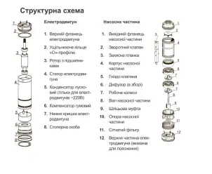 Насос центробежный скважинный 0.25кВт H 33(27)м Q 80(50)л/мин Ø94мм AQUATICA (DONGYIN) (777111) №18