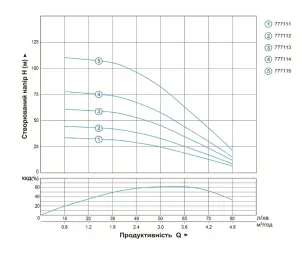 Насос центробежный скважинный 0.25кВт H 33(27)м Q 80(50)л/мин Ø94мм AQUATICA (DONGYIN) (777111) №21