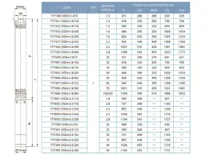 Насос центробежный скважинный 0.75кВт H 111(85)м Q 45(30)л/мин Ø80мм 50м кабеля AQUATICA (DONGYIN) (777404) №14