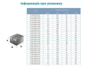 Насос центробежный скважинный 0.75кВт H 111(85)м Q 45(30)л/мин Ø80мм 50м кабеля AQUATICA (DONGYIN) (777404) №15