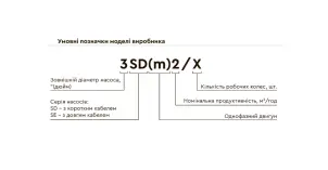 Насос центробежный скважинный 0.55кВт H 86(66)м Q 45(30)л/мин Ø80мм 40м кабеля AQUATICA (DONGYIN) (777403) №21