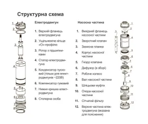 Насос центробежный скважинный 0.25кВт H 43(33)м Q 45(30)л/мин Ø80мм 25м кабеля AQUATICA (DONGYIN) (777401) №21