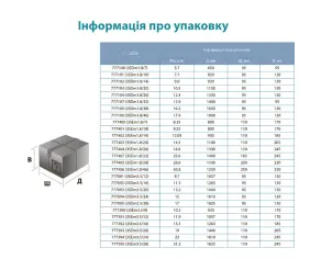 Насос центробежный скважинный 0.25кВт H 43(33)м Q 45(30)л/мин Ø80мм 25м кабеля AQUATICA (DONGYIN) (777401) №23
