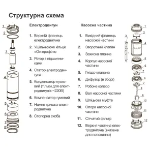 Насос центробежный скважинный 380В 4.0кВт H 126(70)м Q 270(200)л/мин Ø102мм AQUATICA (DONGYIN) (7771763) №12