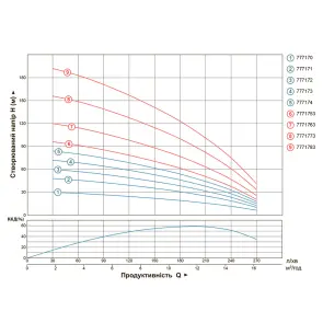 Насос центробежный скважинный 380В 4.0кВт H 126(70)м Q 270(200)л/мин Ø102мм AQUATICA (DONGYIN) (7771763) №15