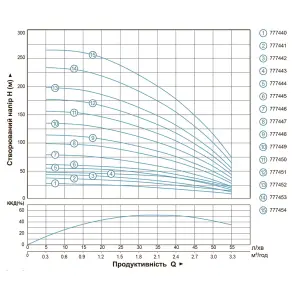 Насос центробежный скважинный 0.55кВт H 63(54)м Q 55(30)л/мин Ø102мм (кабель 40м) AQUATICA (DONGYIN) (777445) №14
