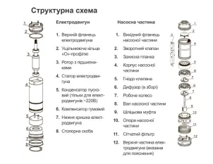 Насос центробежный скважинный 0.37кВт H 56(48)м Q 55(30)л/мин Ø102мм (кабель 40м) AQUATICA (DONGYIN) (777444) №25