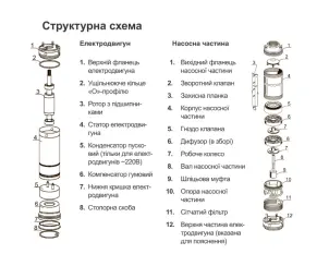 Насос відцентровий свердловинний 0.25кВт H 42(36)м Q 55(30)л/хв Ø102мм (кабель 30м) AQUATICA (DONGYIN) (777442) №23