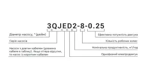 Насос центробежный 0.55 кВт H 65(49)м Q 45(30)л/мин Ø80мм 35м кабеля mid AQUATICA 3QJED2-15-0.55 (778402) №14