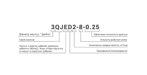 Насос центробежный 1.1кВт H 127(98)м Q 55(35)л/мин Ø102мм mid AQUATICA 4QJD3-18-1.1 (778125) №22