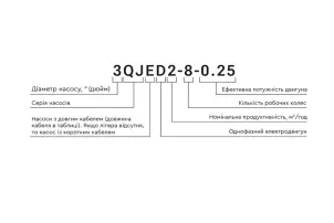 Насос центробежный 0.75кВт H 84(65)м Q 55(35)л/мин Ø102мм mid AQUATICA 4QJD3-12-0.75 (778123) №26