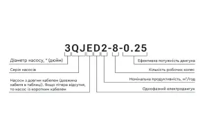 Насос центробежный 1.1кВт H 127(98)м Q 55(35)л/мин Ø102мм 60м кабеля mid AQUATICA 4QJED3-18-1.1 (778445) №6