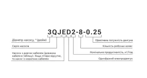 Насос центробежный 0.75кВт H 84(65)м Q 55(35)л/мин Ø102мм 45м кабеля mid AQUATICA 4QJED3-12-0.75 (778443) №23