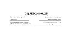 Насос центробежный 1.1 кВт H 143(107)м Q 45(30)л/мин Ø80мм mid AQUATICA 3QJD2-33-1.1 (778105) №17