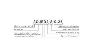 Насос центробежный 0.92кВт H 117(88)м Q 45(30)л/мин Ø80мм mid AQUATICA 3QJD2-27-0.92 (778104) №15