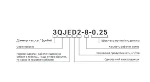 Насос відцентровий 0.75кВт H 91(68)м Q 45(30)л/хв Ø80мм mid AQUATICA 3QJD2-21-0.75 (778103) №18