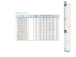 Насос відцентровий 0.75кВт H 91(68)м Q 45(30)л/хв Ø80мм mid AQUATICA 3QJD2-21-0.75 (778103) №19