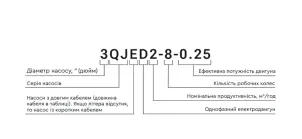 Насос центробежный 0.37кВт H 48(36)м Q 45(30)л/мин Ø80мм mid AQUATICA 3QJD2-11-0.37 (778101) №16