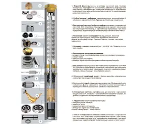 Насос відцентровий свердловинний 0.9кВт H 143(107)м Q 45(30)л/хв Ø80мм AQUATICA (DONGYIN) 3SDm1.8/33 (777107) №15