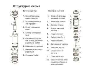 Насос відцентровий свердловинний 0.9кВт H 143(107)м Q 45(30)л/хв Ø80мм AQUATICA (DONGYIN) 3SDm1.8/33 (777107) №19
