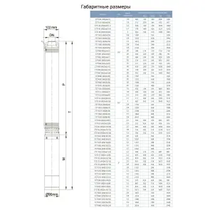 Насос скважинный центробежный 0.75кВт H 51(33)м Q 140(100)л/мин Ø102мм (кабель 25м) AQUATICA (DONGYIN) 4SDM6/7 (777492) №2