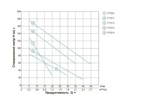 Насос скважинный шнековый 0.5кВт H 107(34)м Q 40(30)л/мин Ø96мм (нерж) AQUATICA (DONGYIN) 4QGD1.8-50-0.5 (777212) №14