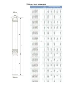 Насос скважинный центробежный 2.2кВт H 113(67)м Q 180(133)л/мин Ø102мм AQUATICA (DONGYIN) 4SDm8/18 (777154) №16
