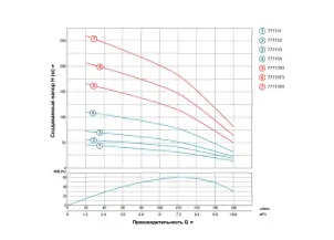 Насос скважинный центробежный 2.2кВт H 113(67)м Q 180(133)л/мин Ø102мм AQUATICA (DONGYIN) 4SDm8/18 (777154) №19