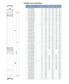 Насос відцентровий свердловинний 1.1кВт H 102(72)м Q 100(67)л/хв Ø102мм AQUATICA (DONGYIN) 4SDm4/14 (777133) №14