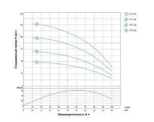 Насос скважинный центробежный 0.75кВт H 73(50)м Q 100(67)л/мин Ø102мм AQUATICA (DONGYIN) 4SDm4/10 (777132) №17