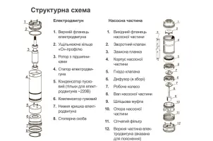 Насос скважинный центробежный 0.37кВт H 45(36)м Q 80(50)л/мин Ø94мм AQUATICA (DONGYIN) 3.5SDm3/8 (777112) №18