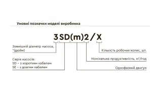 Насос скважинный центробежный 0.37кВт H 45(36)м Q 80(50)л/мин Ø94мм AQUATICA (DONGYIN) 3.5SDm3/8 (777112) №19