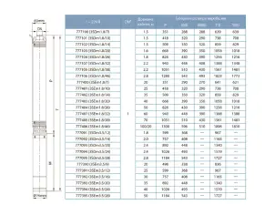 Насос скважинный центробежный 0.75кВт H 111(85)м Q 45(30)л/мин Ø80мм AQUATICA (DONGYIN) 3SDm1.8/26 (777104) №14