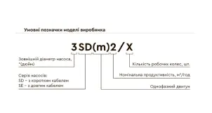 Насос скважинный центробежный 0.75кВт H 111(85)м Q 45(30)л/мин Ø80мм AQUATICA (DONGYIN) 3SDm1.8/26 (777104) №18