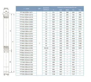 Насос відцентровий свердловинний 0.37кВт H 60(46)м Q 45(30)л/хв O80мм AQUATICA (DONGYIN) 3SDm1.8/14 (777102) №19