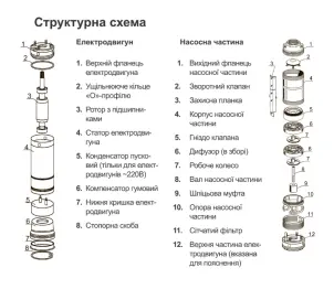 Насос центробежный 1.5кВт H 197(151)м Q 45(30)л/мин Ø80мм (с 2х ЧАСТЬ) AQUATICA (DONGYIN) 3SEm1.8/46 (777106) №18